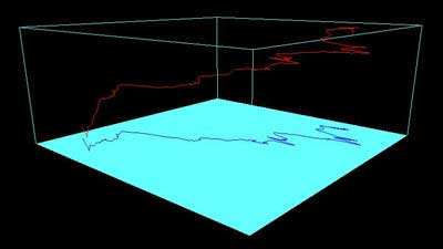 Diagrama 3D